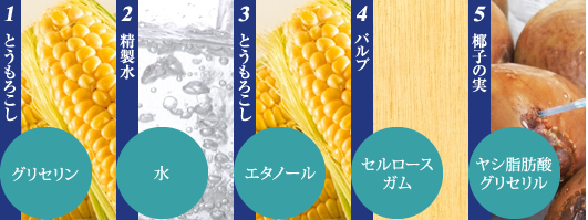 成分イメージ画像